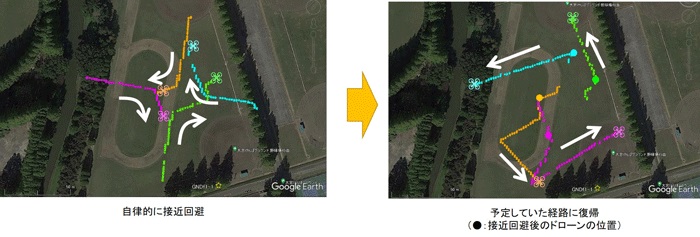 図2. 4機のドローンによる自律接近回避実験での飛行軌跡験