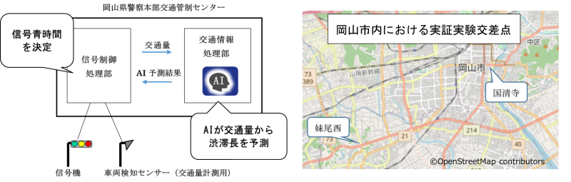 図2　フィールド実証実験システムの概要