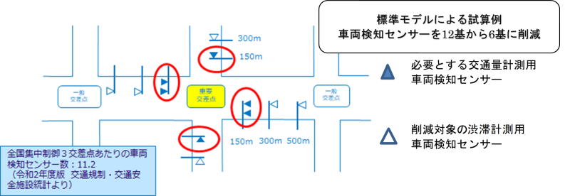 図3　車両検知センサー削減効果イメージ（標準モデル例）