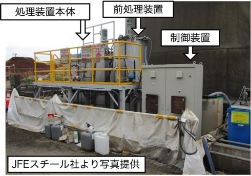 図2 試験用装置