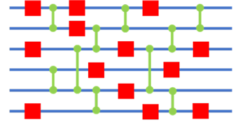 図1 量子演算シーケンス（概念図）