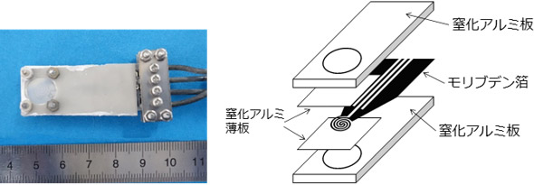 図1　高温融体測定用センサーの外観