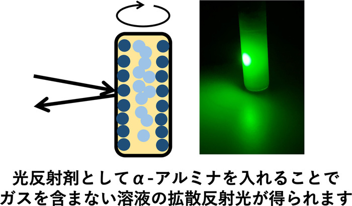 図3 アルミナを入れたときの様子