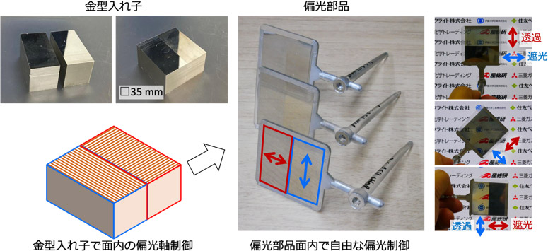 図4 面内で偏光軸の異なる偏光部品の提案