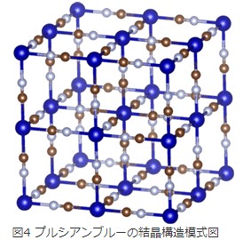 図4　ブルシアンブルーの結晶構造模式図