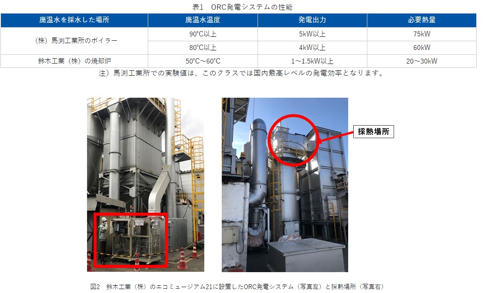 表1　ORC発電システム性能