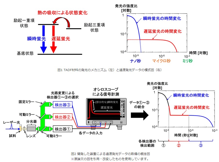 図1、図2