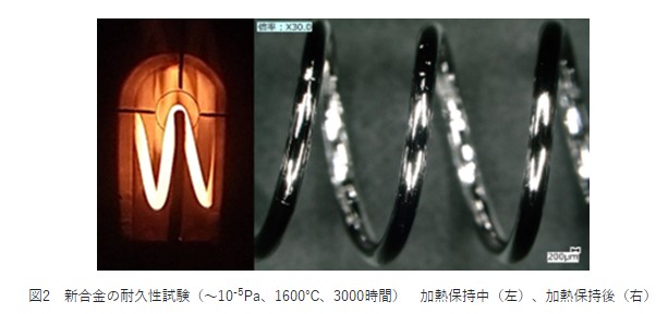 図2　新合金の耐久性試験