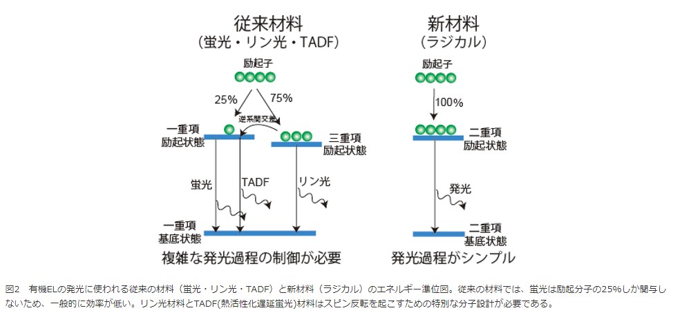 図2