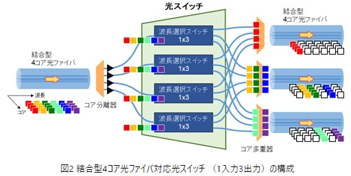 図5