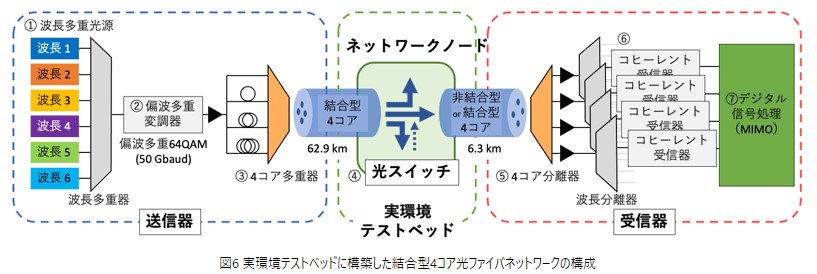 図6