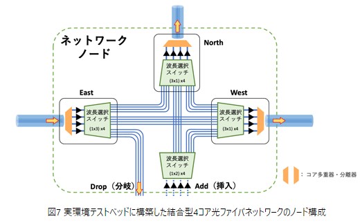 図7