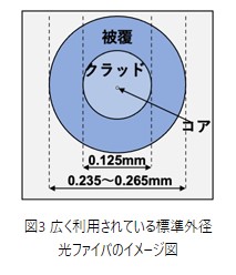 図3