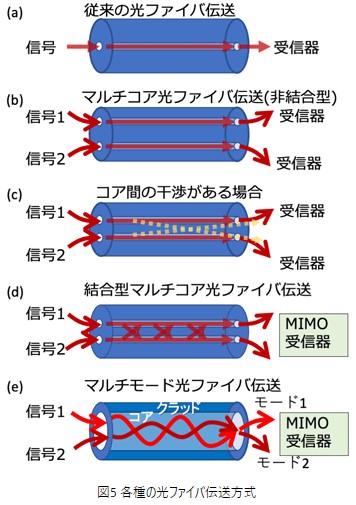 図5