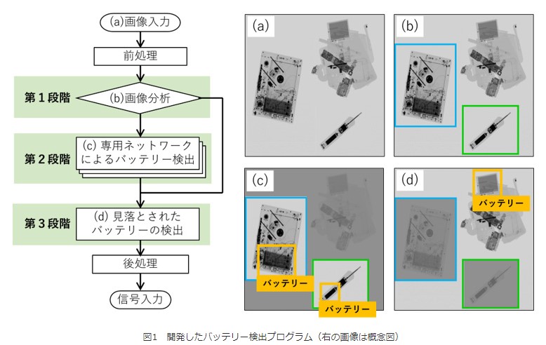 図1　開発したバッテリー検出プログラム（右の画像は概念図）