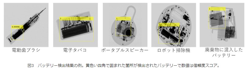 図3　バッテリー検出結果の例。黄色い四角で囲まれた箇所が検出されたバッテリーで数値は信頼度スコア。