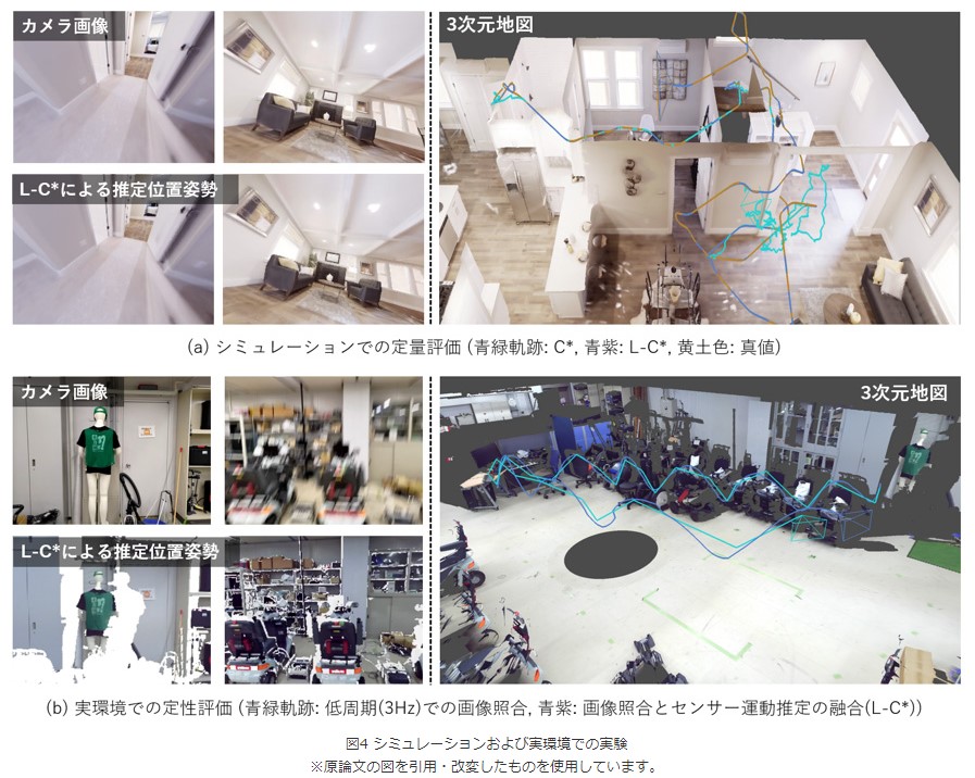 図4　シミュレーションおよび実環境での実験