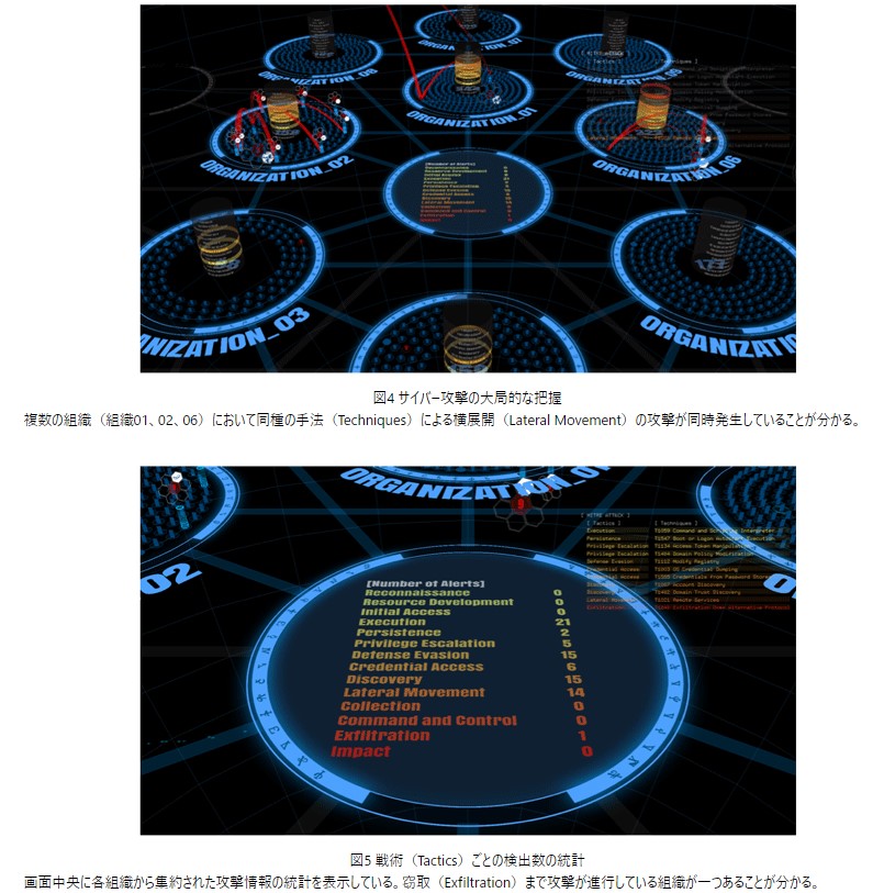 図4 サイバー攻撃の大局的な把握