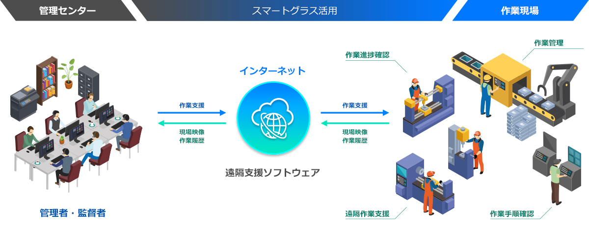 スマートグラスの用途