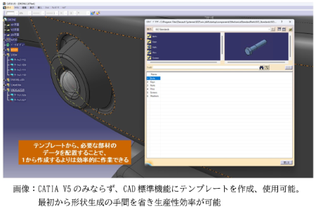 画像：CATIA V5のみならず、CAD標準機能にテンプレートを作成、使用可能。最初から形状生成の手間を省き生産性効率が可能