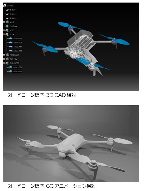 （図上）ドローン機体-3D CAD検討（図下）ドローン機体-CGアニメーション検討