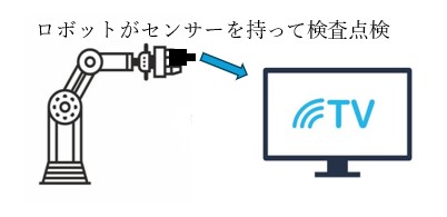 ロボットがセンサーを持って検査点検、