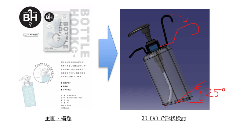 （左）企画・構想（右）3D CADで形状検討