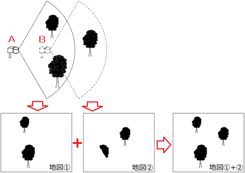 SLAMの原理