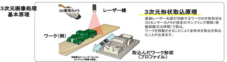 3次元画像処理基本原理